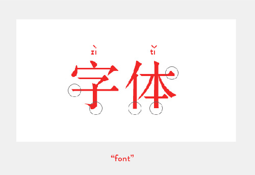 Chinese typography Sonti
